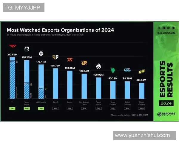 esports数据英雄联盟赛事经验排行榜揭晓BLG荣登第三名引发热议